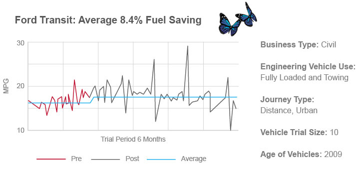 fleet fuel economy