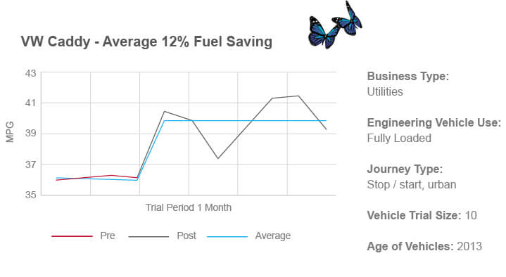 Fleet van remap service