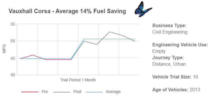 fleet fuel saving