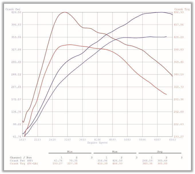 BMW M140i Stage 1 Tuning