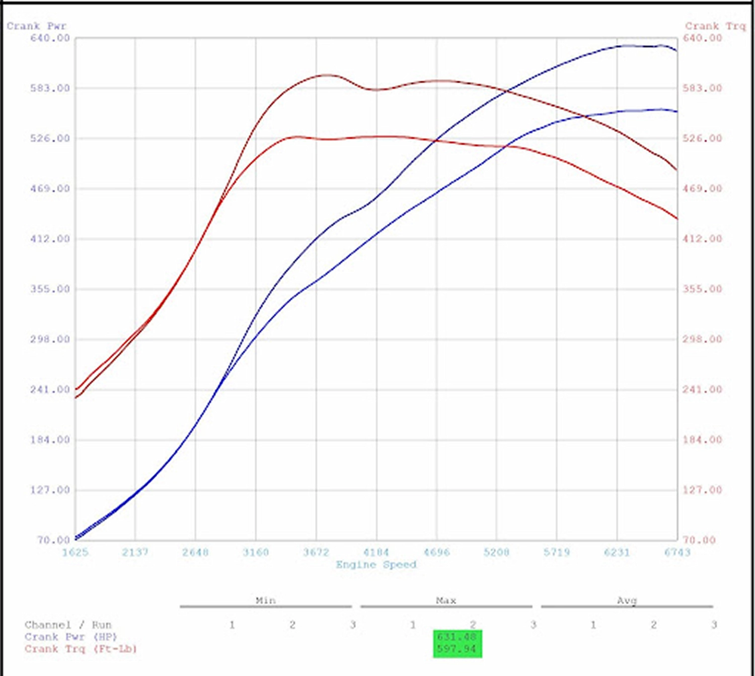 dyno-m3-bmw-tuning-halo-showcase
