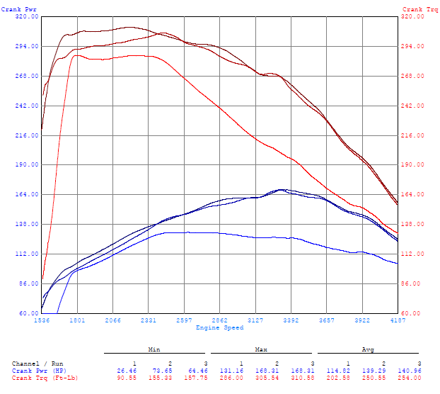 Truck tuning and remapping 