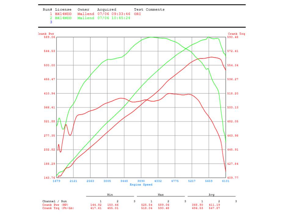 Jaguar XF Tuning and ECU Remapping , Jaguar XF Tuning and ECU Remapping 