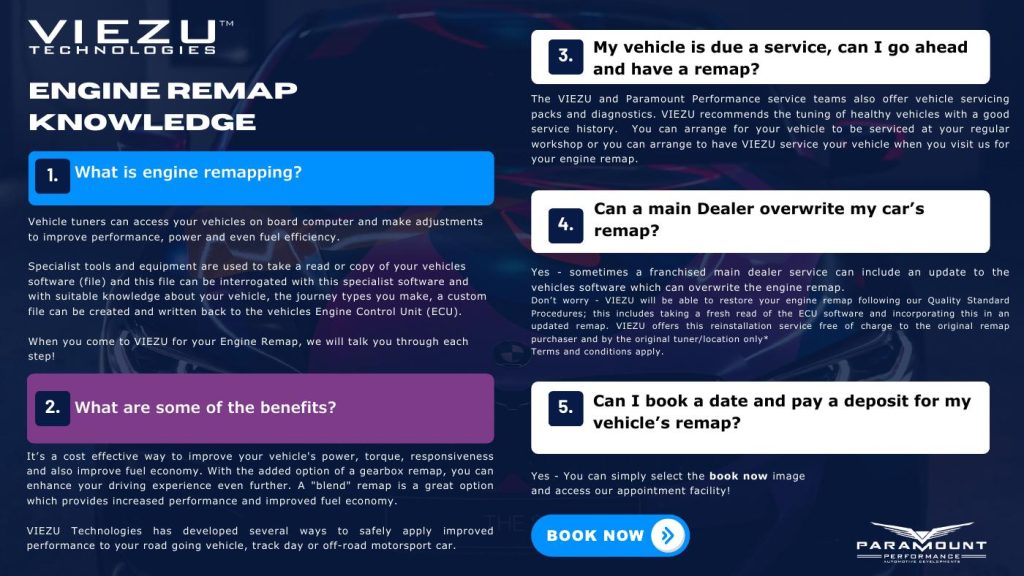 guide to remapping